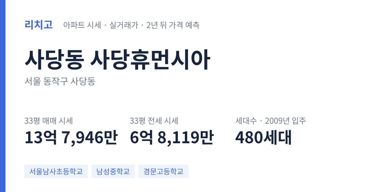 사당휴먼시아 아파트 요약 카드 — 대표 평형 매매·전세 시세, 세대수, 입주 연도