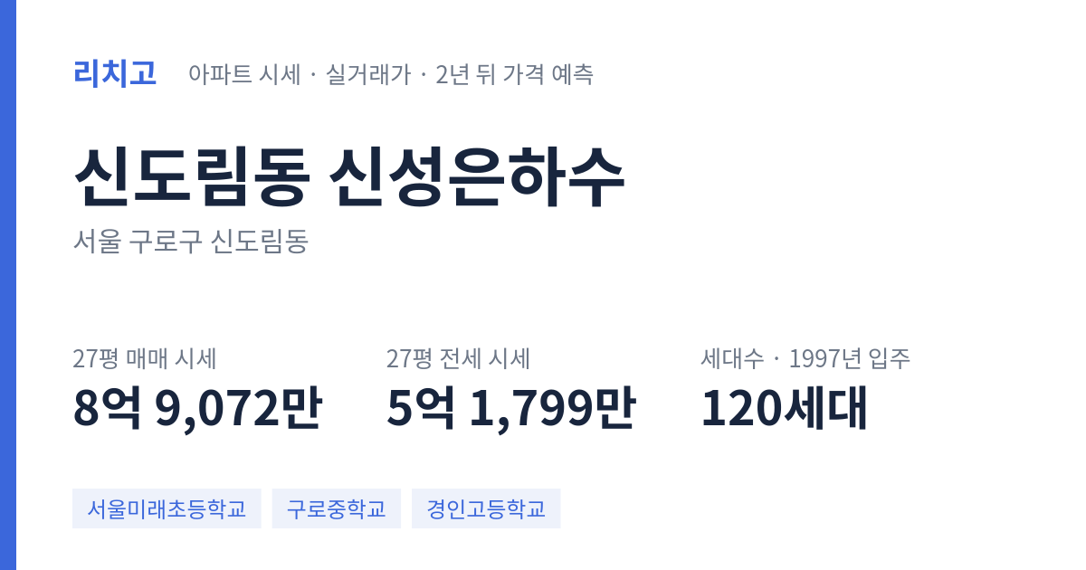 신성은하수 아파트 요약 카드 — 대표 평형 매매·전세 시세, 세대수, 입주 연도