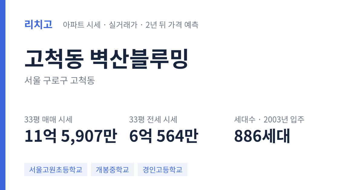 벽산블루밍 아파트 요약 카드 — 대표 평형 매매·전세 시세, 세대수, 입주 연도