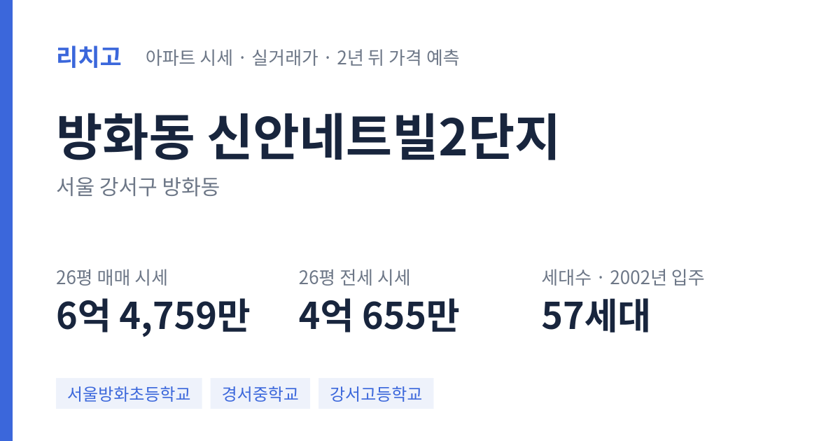 신안네트빌2단지 아파트 요약 카드 — 대표 평형 매매·전세 시세, 세대수, 입주 연도