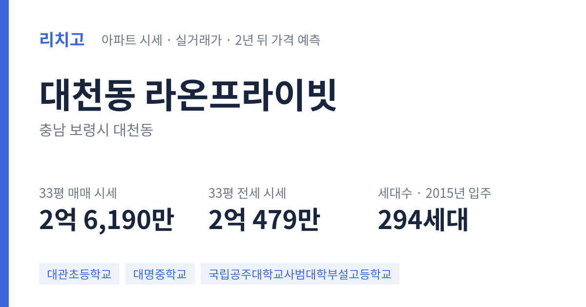라온프라이빗 아파트 요약 카드 — 대표 평형 매매·전세 시세, 세대수, 입주 연도