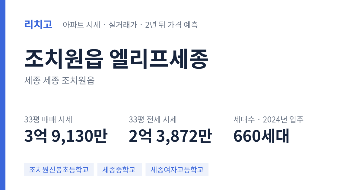 엘리프세종 아파트 요약 카드 — 대표 평형 매매·전세 시세, 세대수, 입주 연도