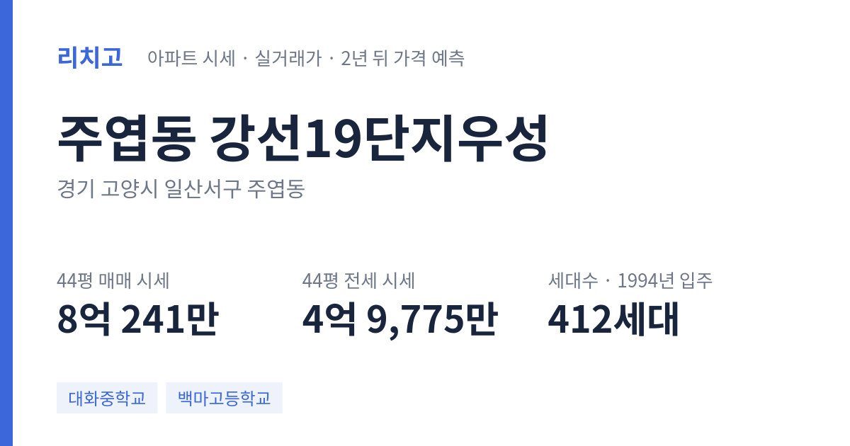 강선19단지우성 아파트 요약 카드 — 대표 평형 매매·전세 시세, 세대수, 입주 연도