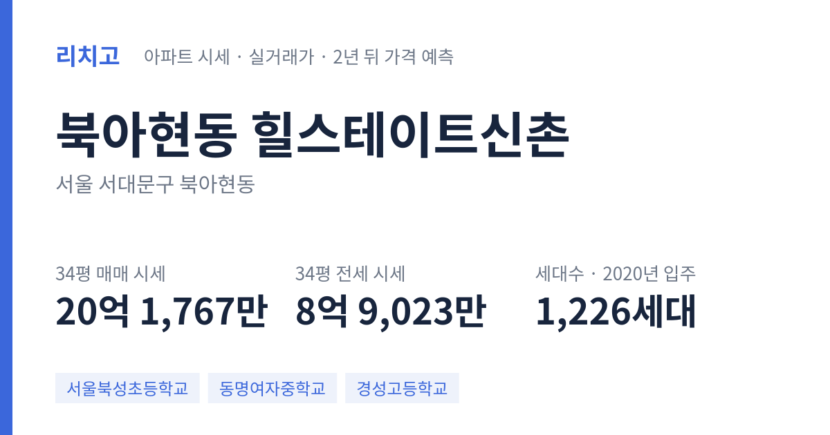 힐스테이트신촌 아파트 요약 카드 — 대표 평형 매매·전세 시세, 세대수, 입주 연도
