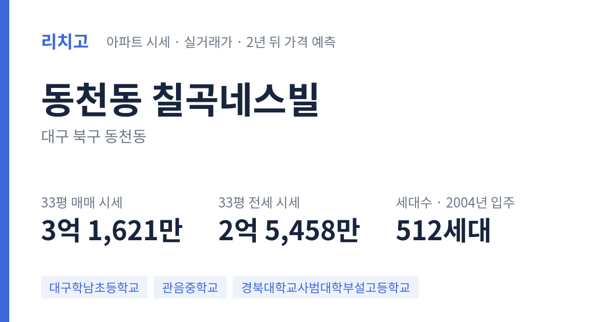 칠곡네스빌 아파트 요약 카드 — 대표 평형 매매·전세 시세, 세대수, 입주 연도