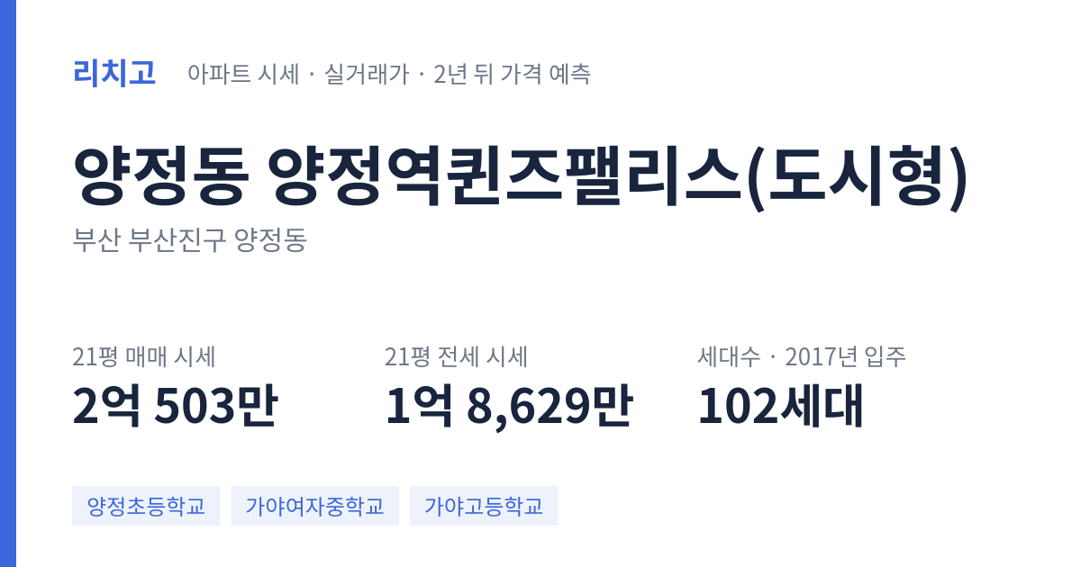 양정역퀸즈팰리스(도시형) 아파트 요약 카드 — 대표 평형 매매·전세 시세, 세대수, 입주 연도