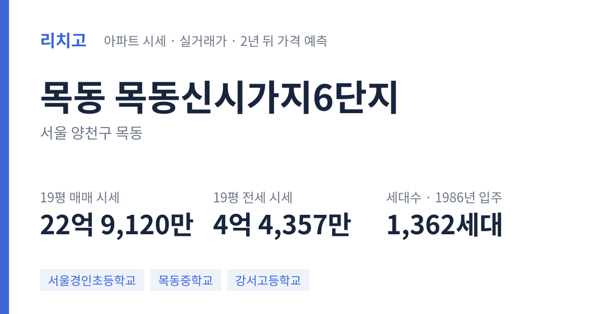 목동신시가지6단지 아파트 요약 카드 — 대표 평형 매매·전세 시세, 세대수, 입주 연도