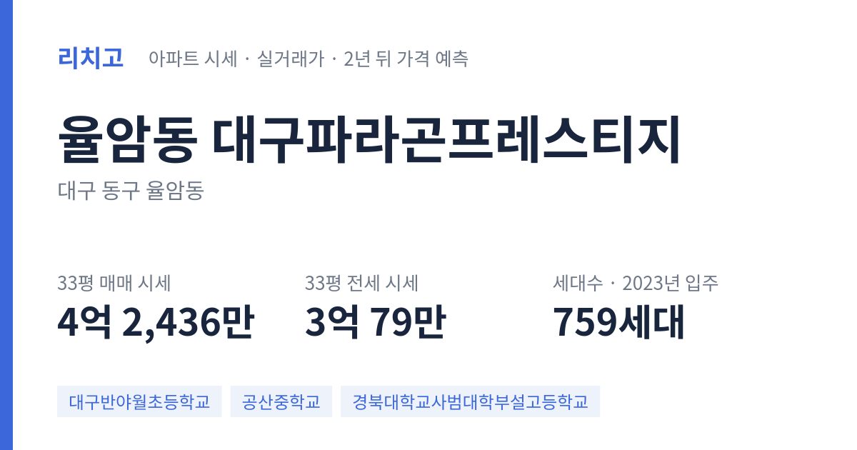 대구파라곤프레스티지 아파트 요약 카드 — 대표 평형 매매·전세 시세, 세대수, 입주 연도