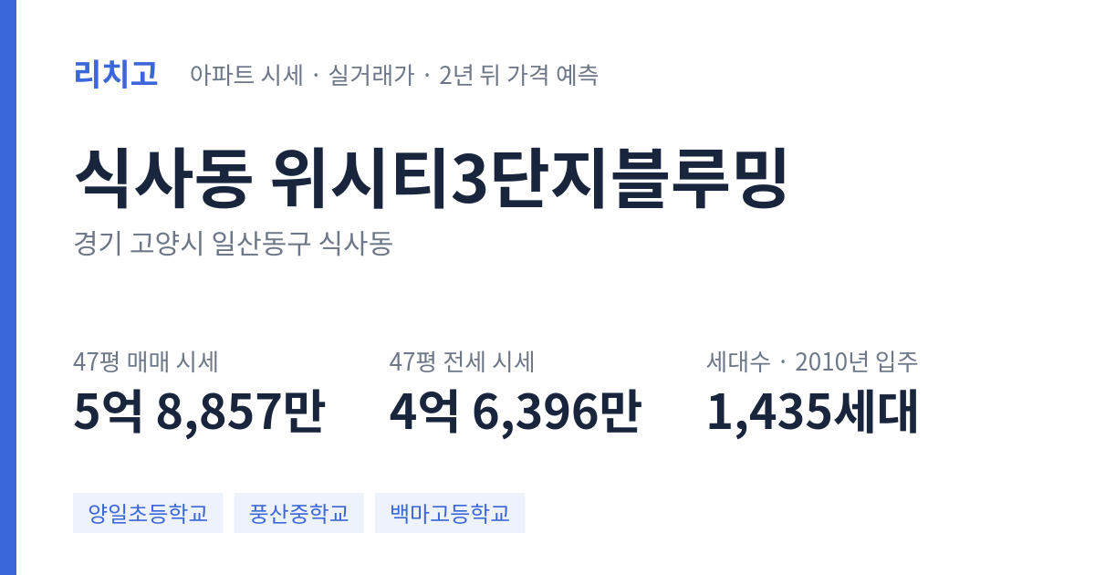 위시티3단지블루밍 아파트 요약 카드 — 대표 평형 매매·전세 시세, 세대수, 입주 연도