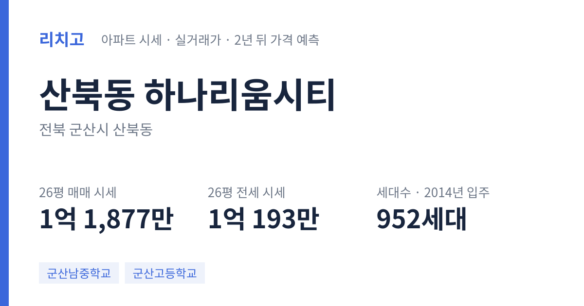 하나리움시티 아파트 요약 카드 — 대표 평형 매매·전세 시세, 세대수, 입주 연도