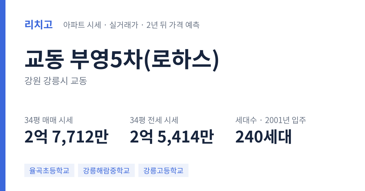 부영5차(로하스) 아파트 요약 카드 — 대표 평형 매매·전세 시세, 세대수, 입주 연도