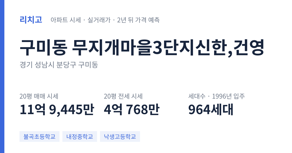 무지개마을3단지신한,건영 아파트 요약 카드 — 대표 평형 매매·전세 시세, 세대수, 입주 연도