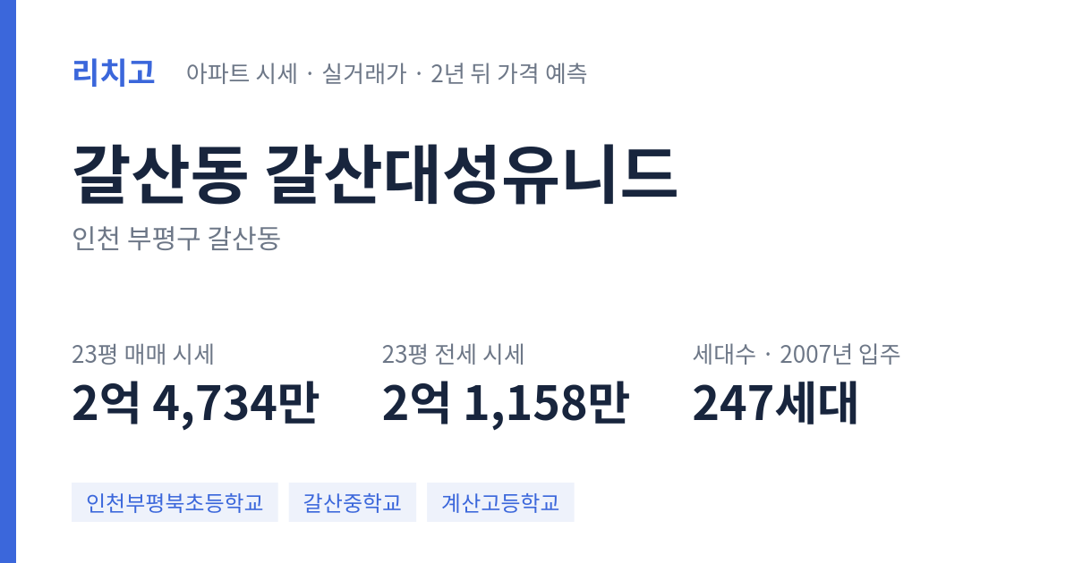 갈산대성유니드 아파트 요약 카드 — 대표 평형 매매·전세 시세, 세대수, 입주 연도