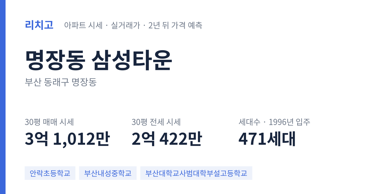 삼성타운 아파트 요약 카드 — 대표 평형 매매·전세 시세, 세대수, 입주 연도