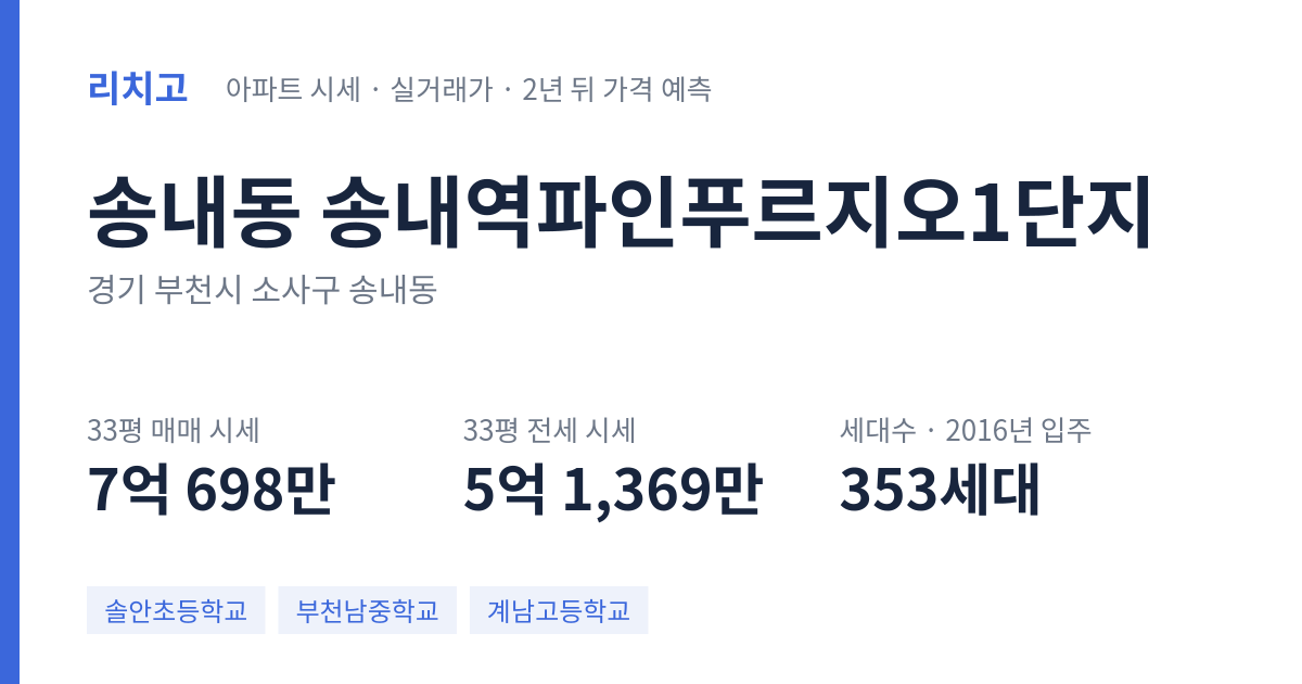 송내역파인푸르지오1단지 아파트 요약 카드 — 대표 평형 매매·전세 시세, 세대수, 입주 연도