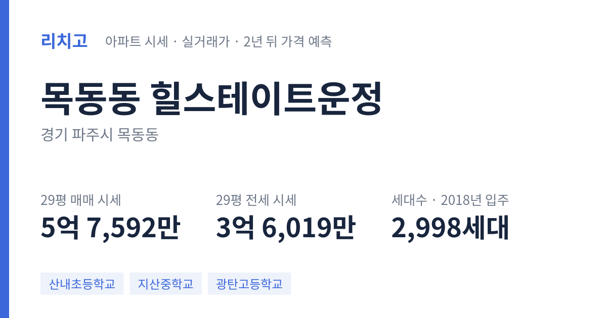 힐스테이트운정 아파트 요약 카드 — 대표 평형 매매·전세 시세, 세대수, 입주 연도