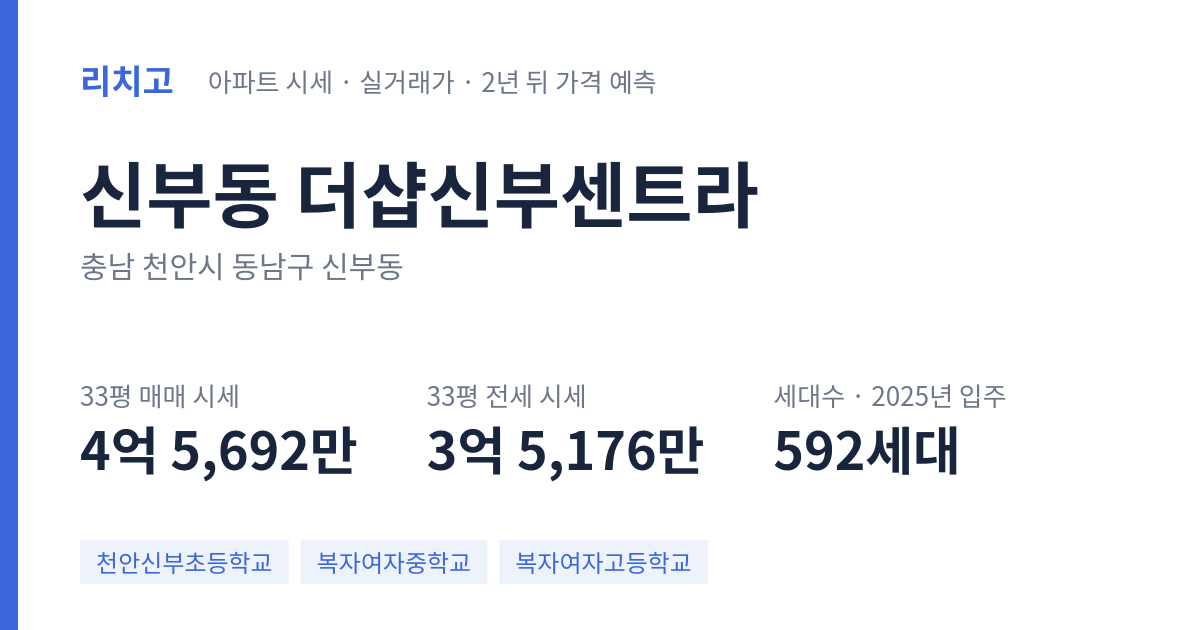 더샵신부센트라 아파트 요약 카드 — 대표 평형 매매·전세 시세, 세대수, 입주 연도