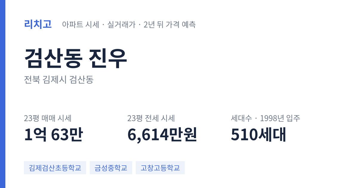 진우 아파트 요약 카드 — 대표 평형 매매·전세 시세, 세대수, 입주 연도