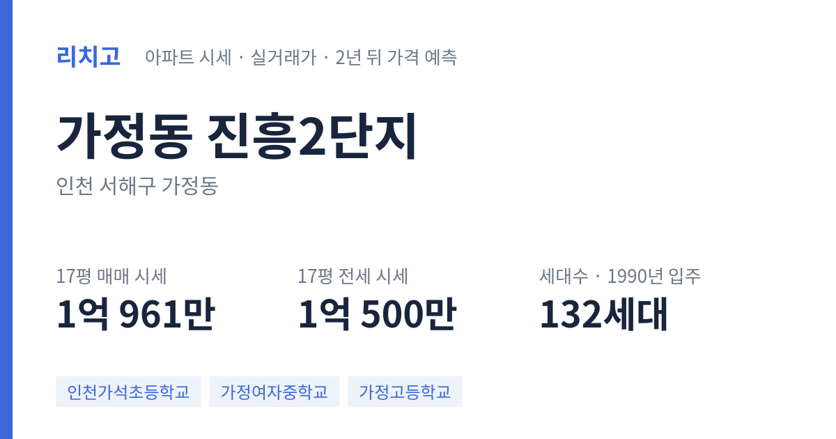 진흥2단지 아파트 요약 카드 — 대표 평형 매매·전세 시세, 세대수, 입주 연도