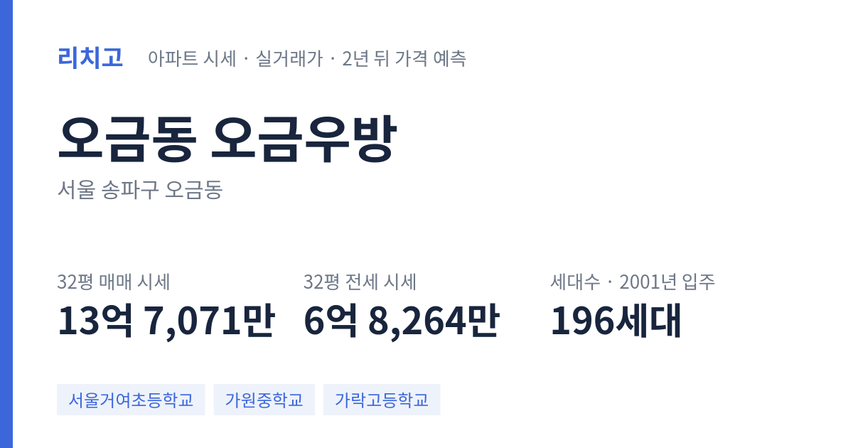 오금우방 아파트 요약 카드 — 대표 평형 매매·전세 시세, 세대수, 입주 연도