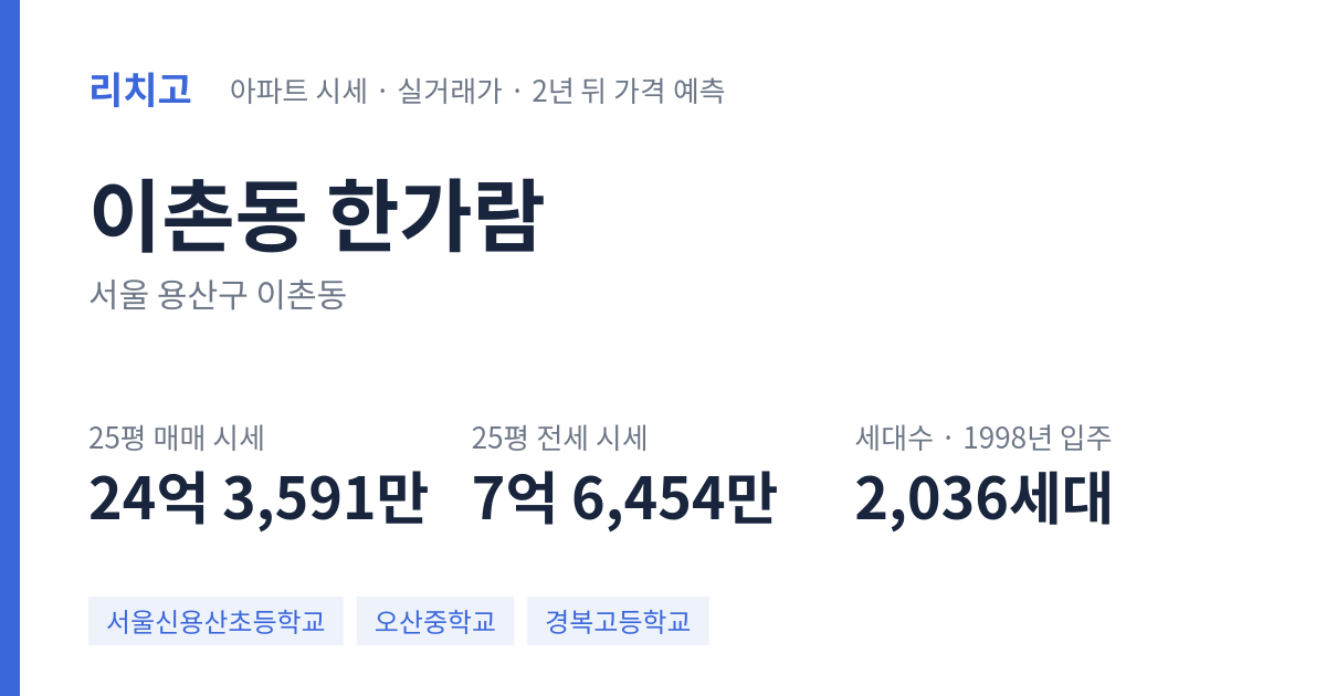 한가람 아파트 요약 카드 — 대표 평형 매매·전세 시세, 세대수, 입주 연도