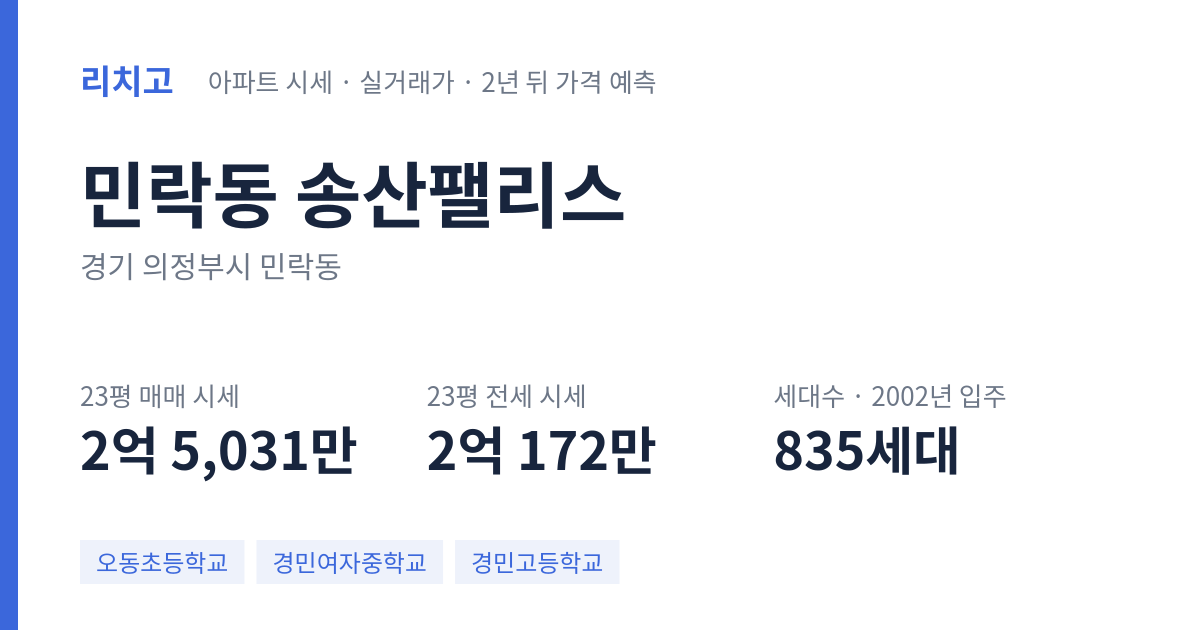 송산팰리스 아파트 요약 카드 — 대표 평형 매매·전세 시세, 세대수, 입주 연도
