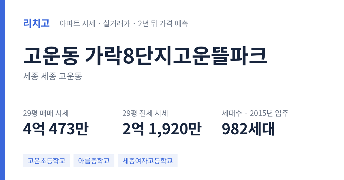가락8단지고운뜰파크 아파트 요약 카드 — 대표 평형 매매·전세 시세, 세대수, 입주 연도