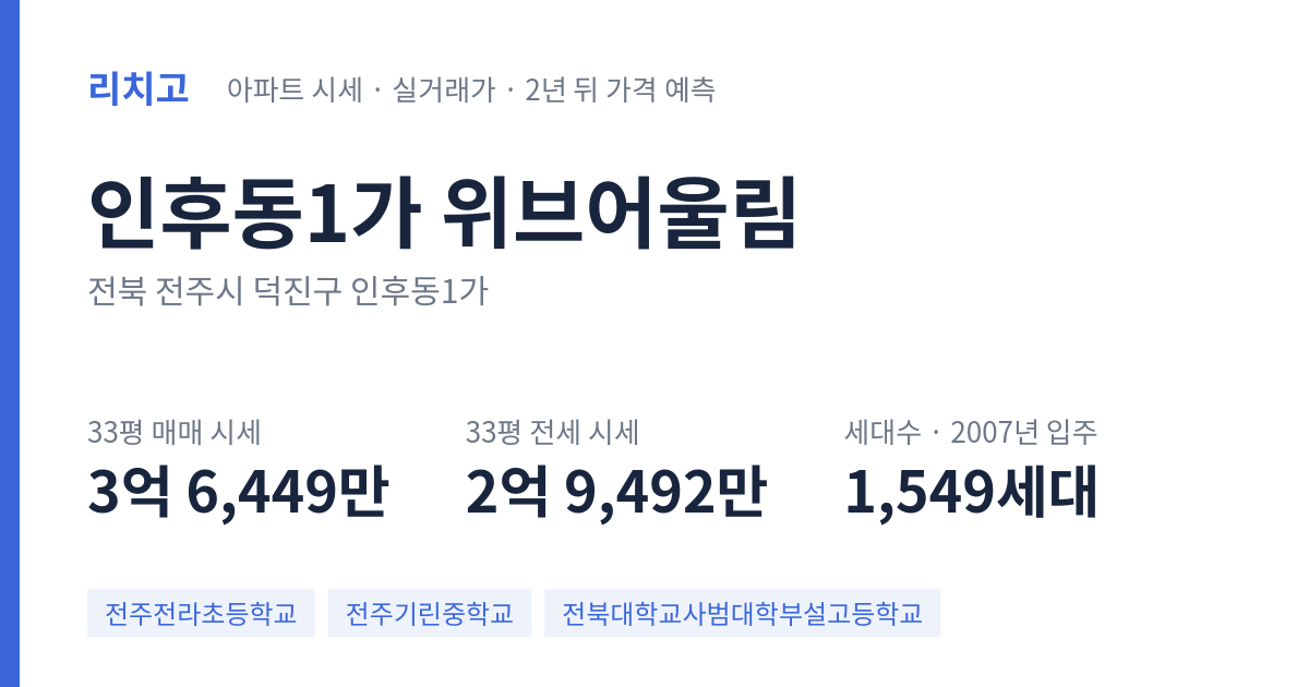 위브어울림 아파트 요약 카드 — 대표 평형 매매·전세 시세, 세대수, 입주 연도