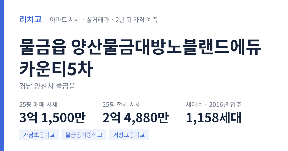 양산물금대방노블랜드에듀카운티5차 아파트 요약 카드 — 대표 평형 매매·전세 시세, 세대수, 입주 연도