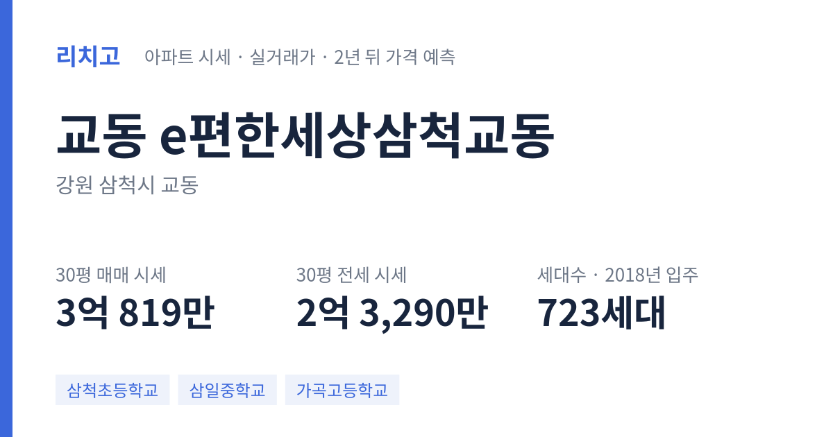 e편한세상삼척교동 아파트 요약 카드 — 대표 평형 매매·전세 시세, 세대수, 입주 연도
