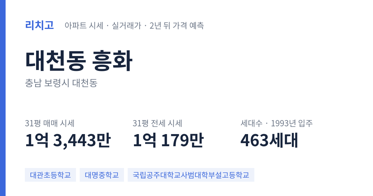 흥화 아파트 요약 카드 — 대표 평형 매매·전세 시세, 세대수, 입주 연도