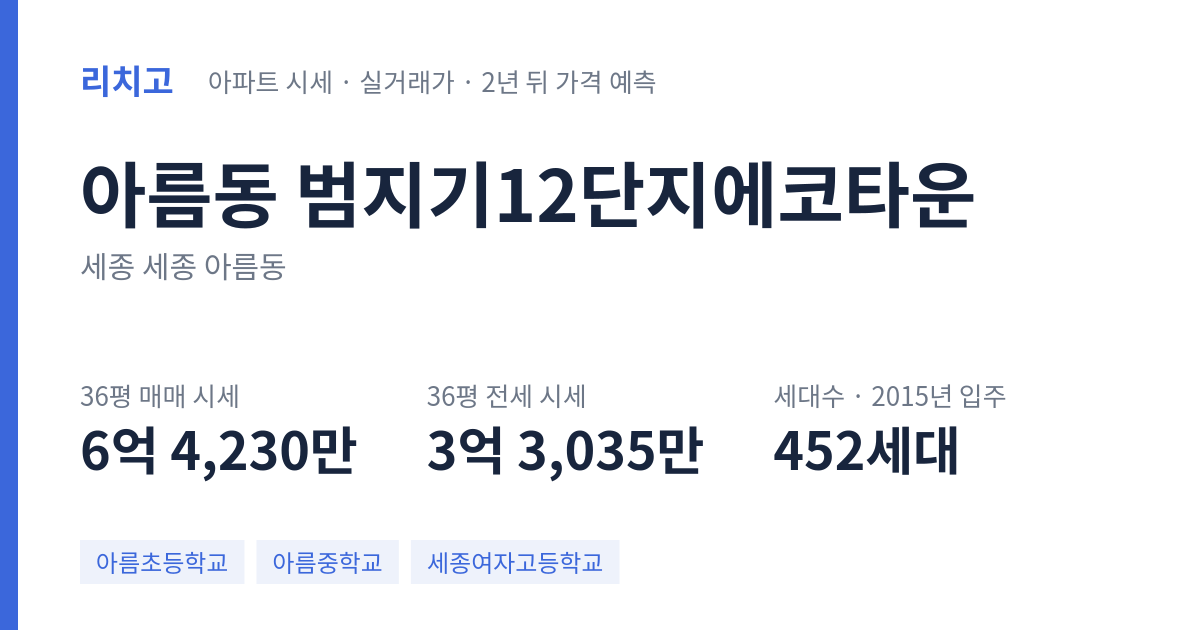 범지기12단지에코타운 아파트 요약 카드 — 대표 평형 매매·전세 시세, 세대수, 입주 연도