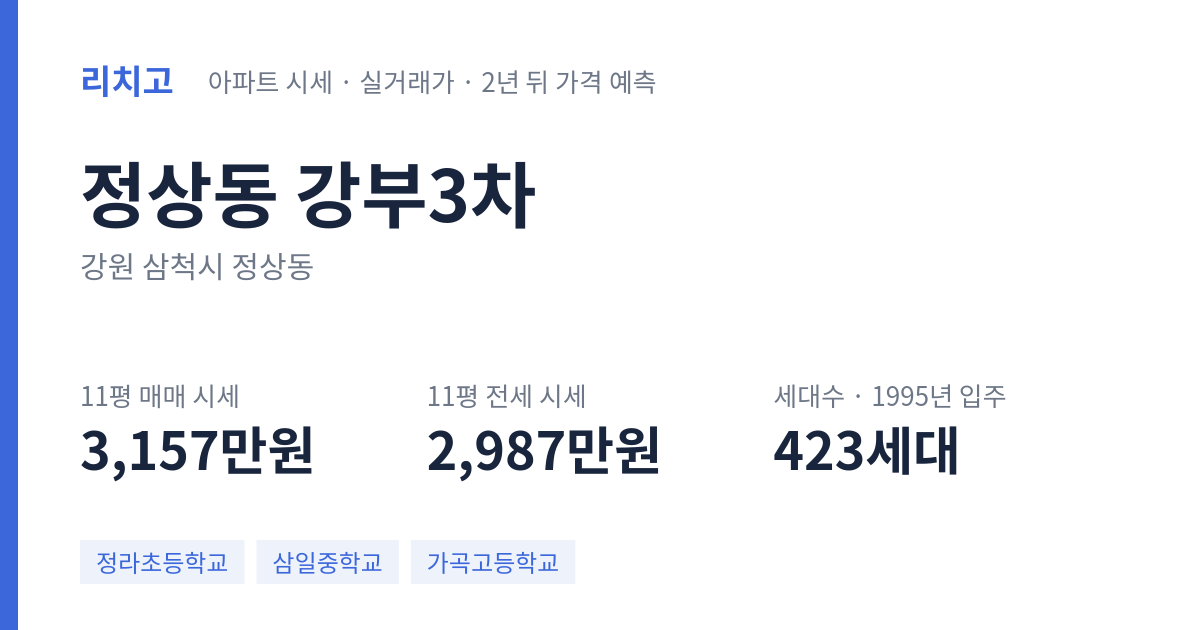 강부3차 아파트 요약 카드 — 대표 평형 매매·전세 시세, 세대수, 입주 연도
