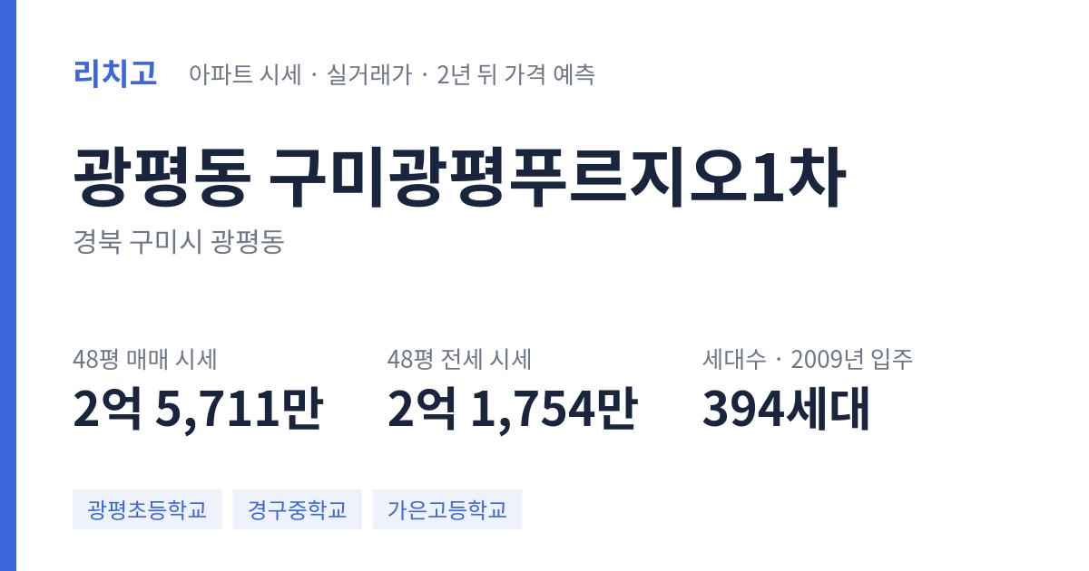 구미광평푸르지오1차 아파트 요약 카드 — 대표 평형 매매·전세 시세, 세대수, 입주 연도