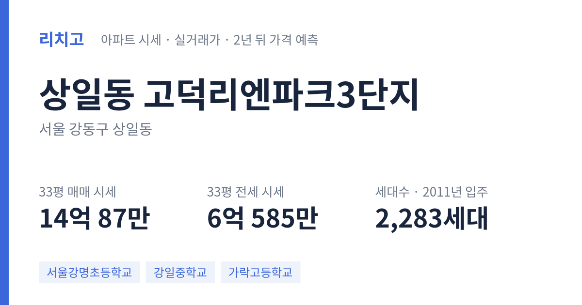 고덕리엔파크3단지 아파트 요약 카드 — 대표 평형 매매·전세 시세, 세대수, 입주 연도