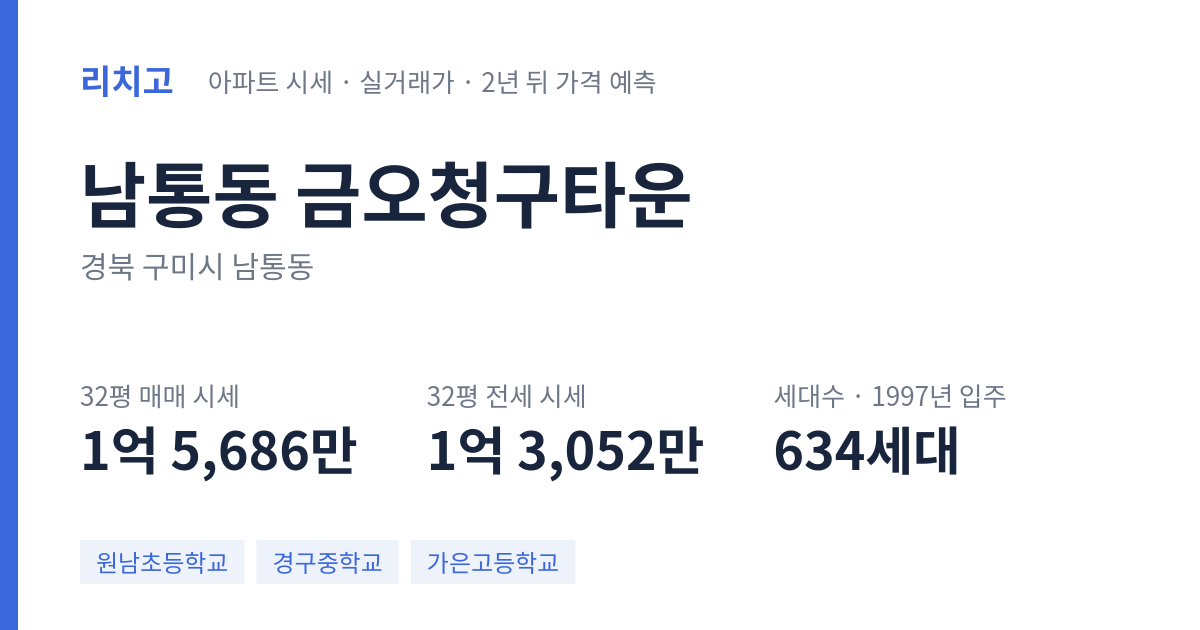 금오청구타운 아파트 요약 카드 — 대표 평형 매매·전세 시세, 세대수, 입주 연도