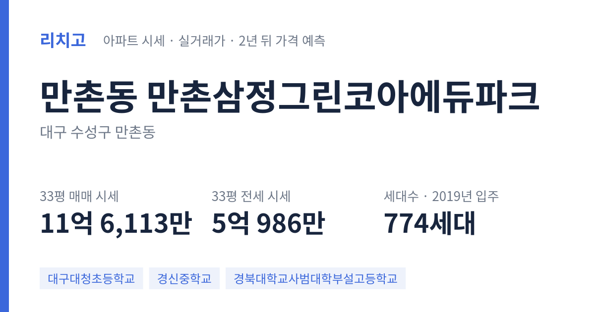 만촌삼정그린코아에듀파크 아파트 요약 카드 — 대표 평형 매매·전세 시세, 세대수, 입주 연도