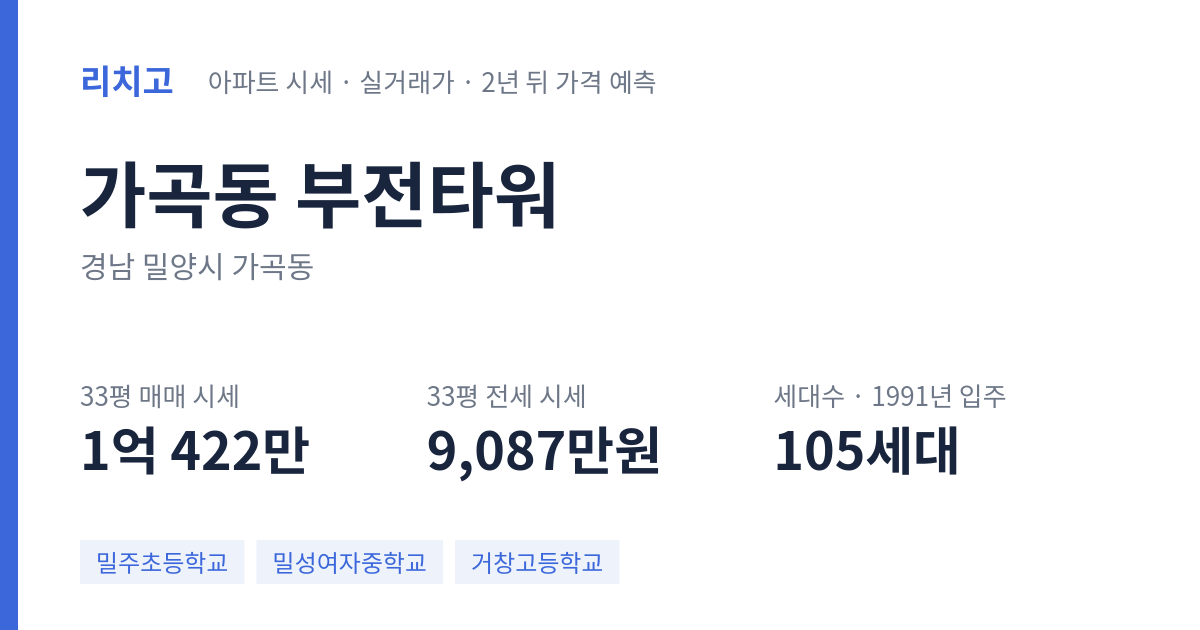부전타워 아파트 요약 카드 — 대표 평형 매매·전세 시세, 세대수, 입주 연도