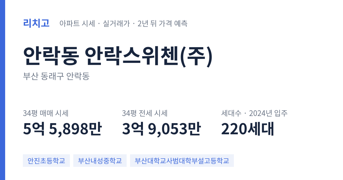 안락스위첸(주) 아파트 요약 카드 — 대표 평형 매매·전세 시세, 세대수, 입주 연도