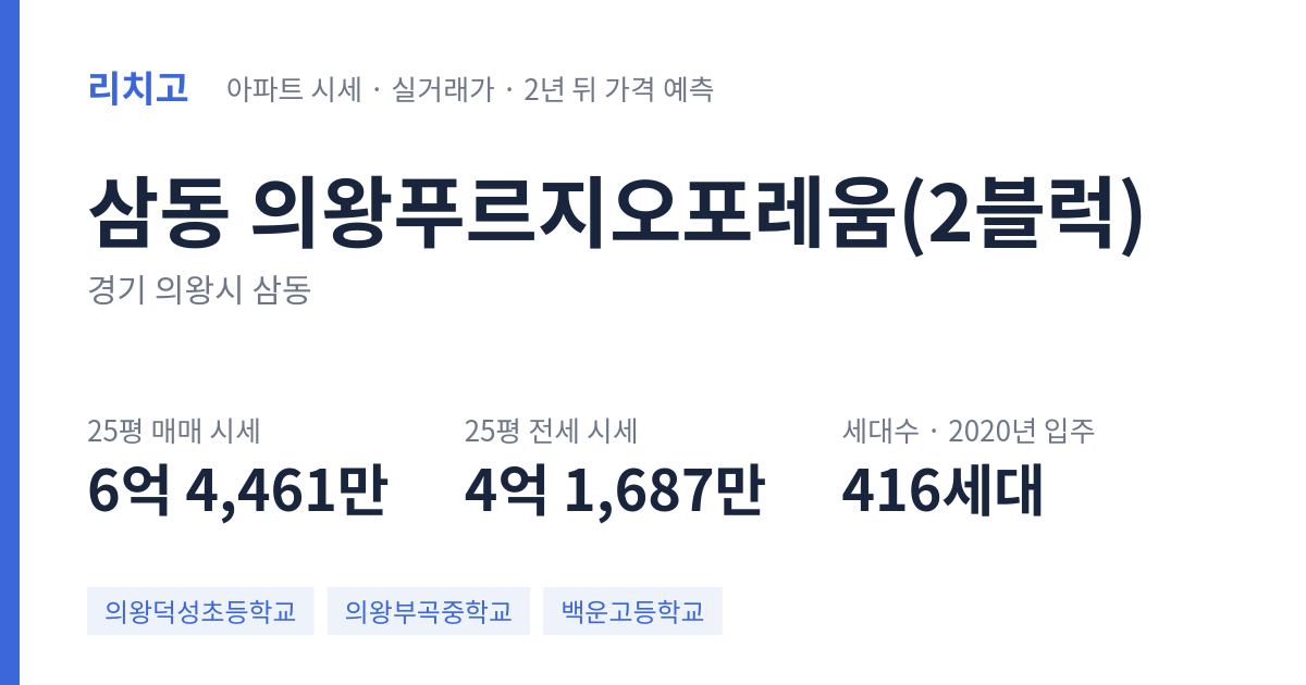 의왕푸르지오포레움(2블럭) 아파트 요약 카드 — 대표 평형 매매·전세 시세, 세대수, 입주 연도