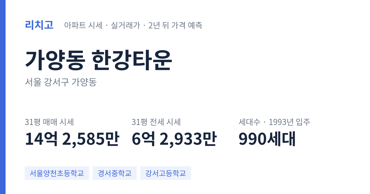한강타운 아파트 요약 카드 — 대표 평형 매매·전세 시세, 세대수, 입주 연도