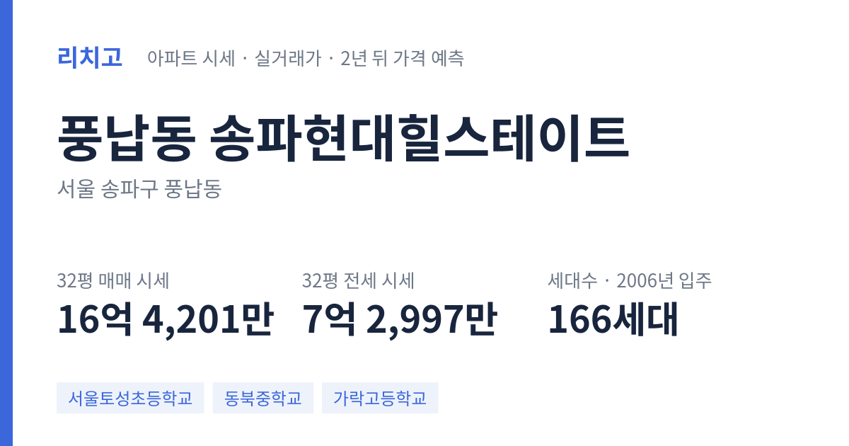 송파현대힐스테이트 아파트 요약 카드 — 대표 평형 매매·전세 시세, 세대수, 입주 연도