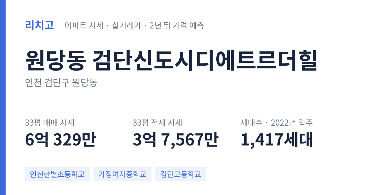 검단신도시디에트르더힐 아파트 요약 카드 — 대표 평형 매매·전세 시세, 세대수, 입주 연도