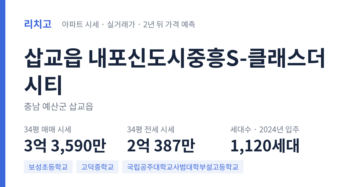 내포신도시중흥S-클래스더시티 아파트 요약 카드 — 대표 평형 매매·전세 시세, 세대수, 입주 연도