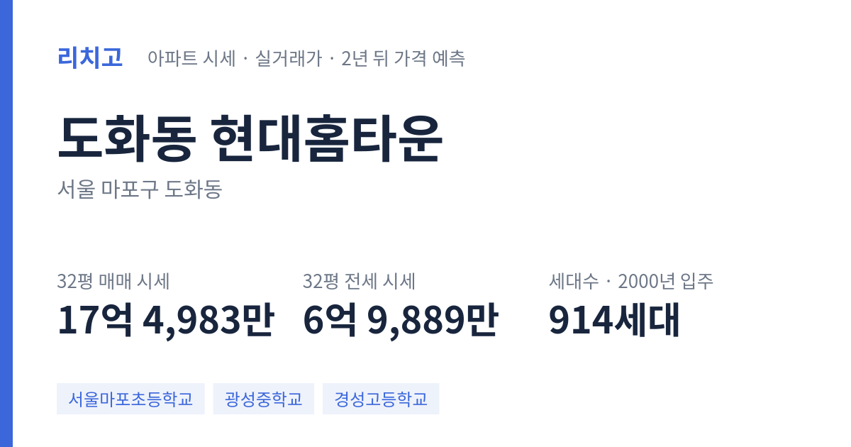 현대홈타운 아파트 요약 카드 — 대표 평형 매매·전세 시세, 세대수, 입주 연도