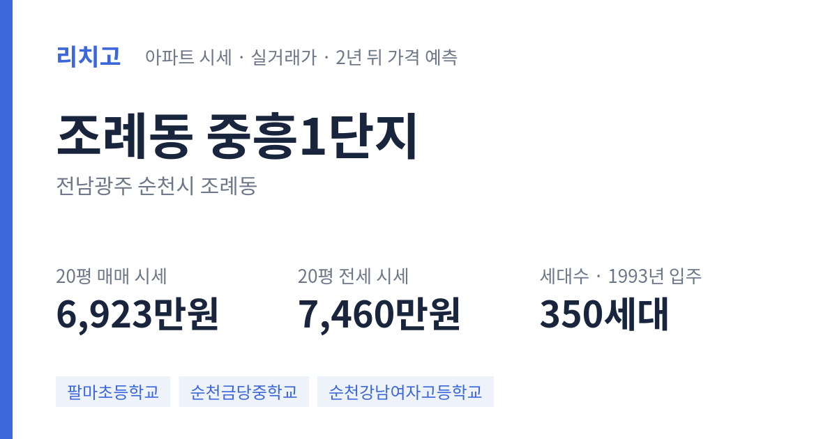 중흥1단지 아파트 요약 카드 — 대표 평형 매매·전세 시세, 세대수, 입주 연도