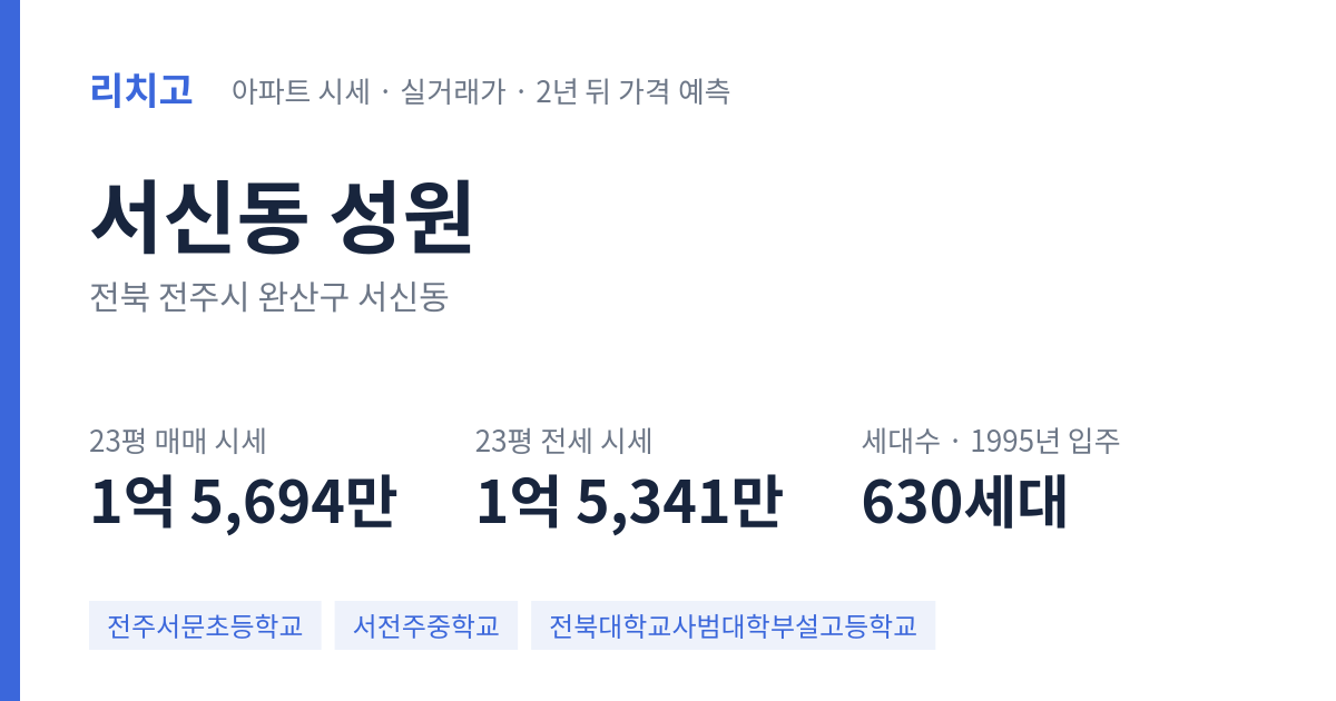성원 아파트 요약 카드 — 대표 평형 매매·전세 시세, 세대수, 입주 연도
