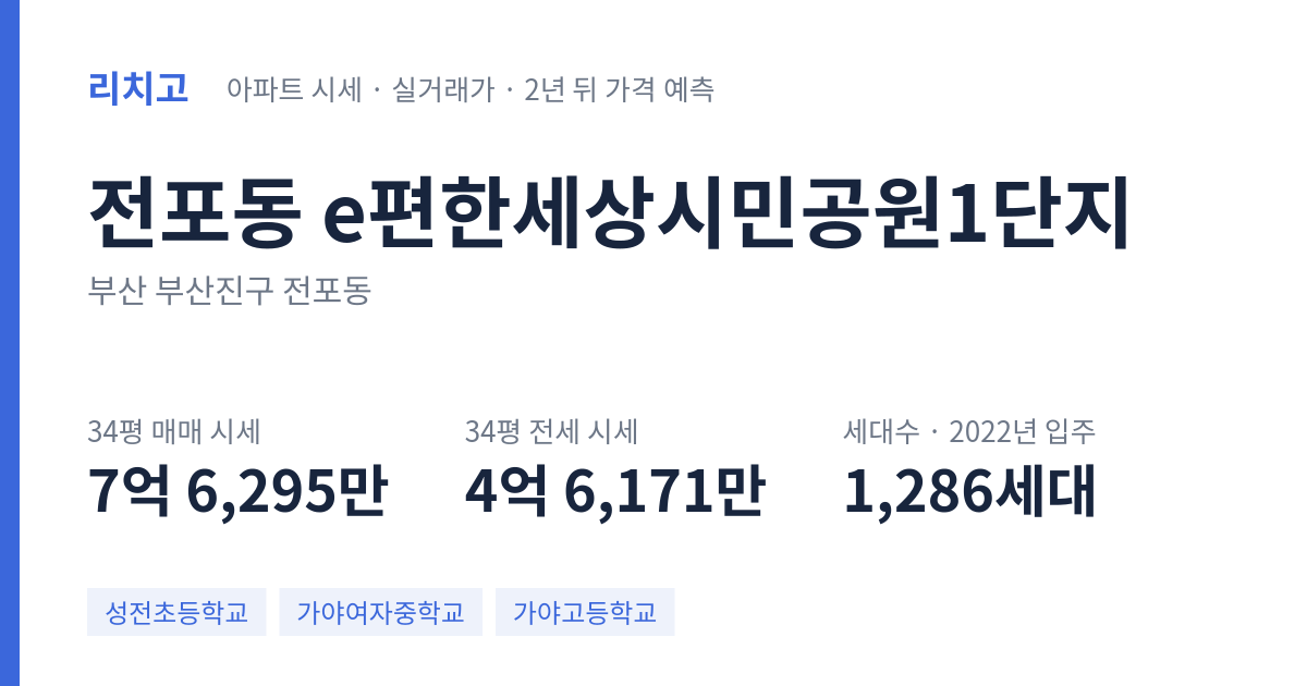 e편한세상시민공원1단지 아파트 요약 카드 — 대표 평형 매매·전세 시세, 세대수, 입주 연도