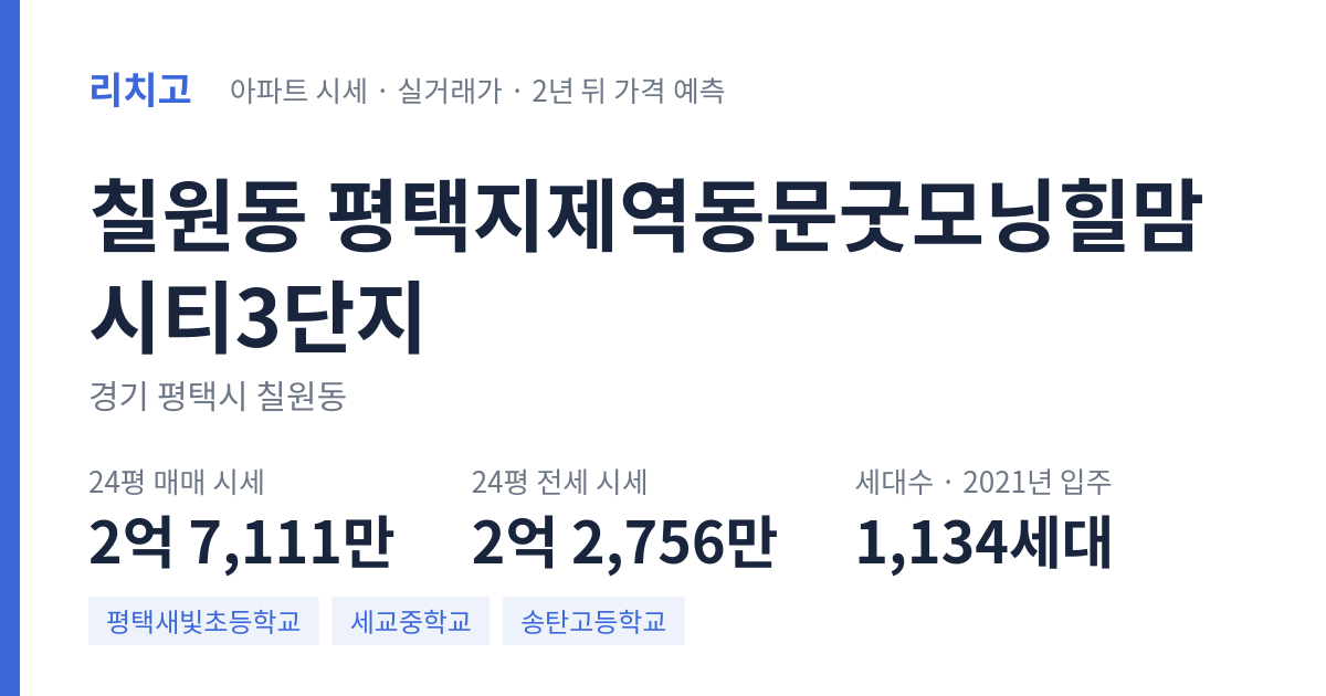 평택지제역동문굿모닝힐맘시티3단지 아파트 요약 카드 — 대표 평형 매매·전세 시세, 세대수, 입주 연도