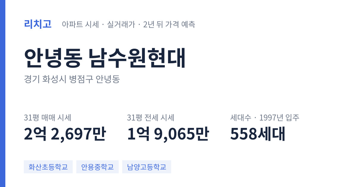 남수원현대 아파트 요약 카드 — 대표 평형 매매·전세 시세, 세대수, 입주 연도